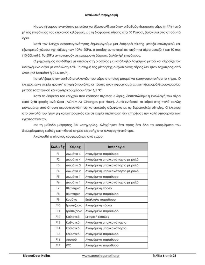 Αεροσταγνότητα Ανίχνευση Διαρροών